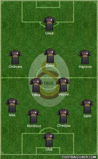 Galatasaray SK Formation 2014