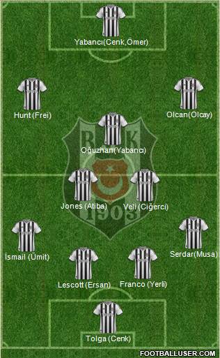 Besiktas JK Formation 2014