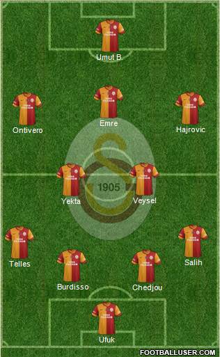 Galatasaray SK Formation 2014