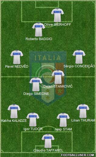 Italy Formation 2014
