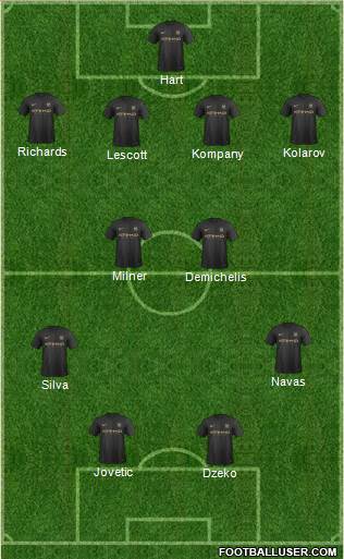 Manchester City Formation 2014