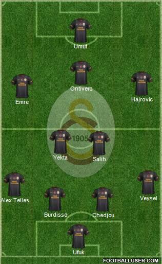 Galatasaray SK Formation 2014