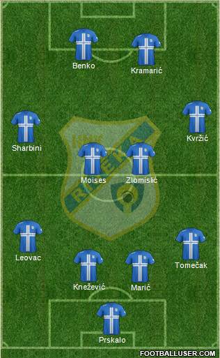 HNK Rijeka Formation 2014