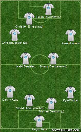 Tottenham Hotspur Formation 2014