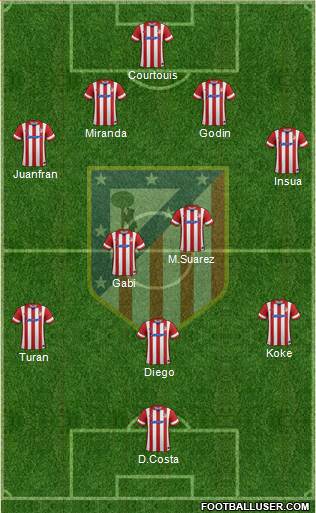 C. Atlético Madrid S.A.D. Formation 2014
