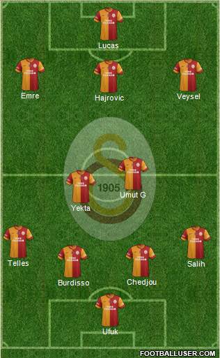 Galatasaray SK Formation 2014