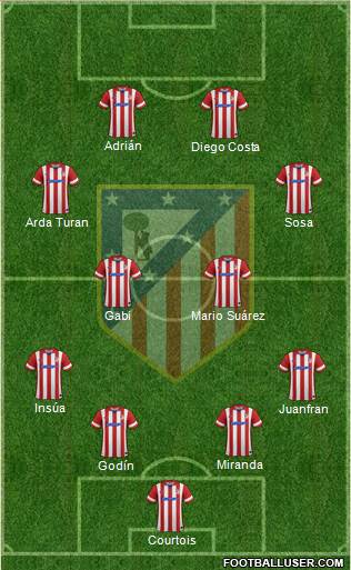 C. Atlético Madrid S.A.D. Formation 2014