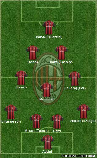 A.C. Milan Formation 2014