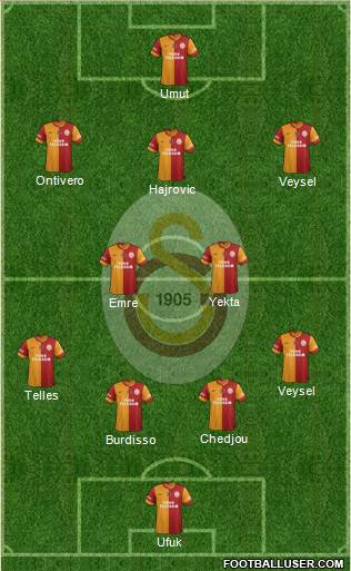 Galatasaray SK Formation 2014