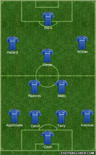 Chelsea Formation 2014