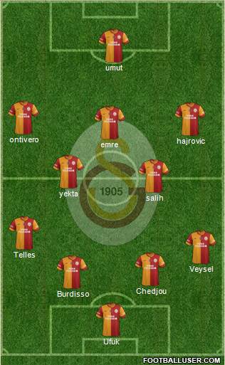 Galatasaray SK Formation 2014