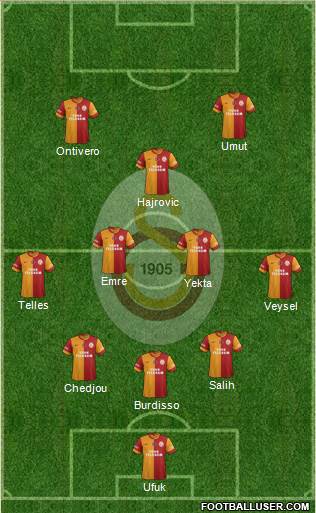 Galatasaray SK Formation 2014