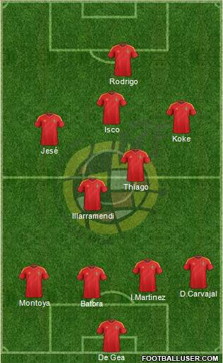 Spain Formation 2014