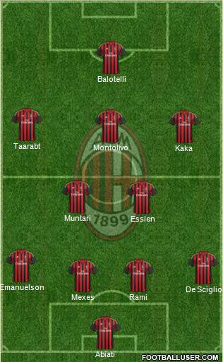 A.C. Milan Formation 2014