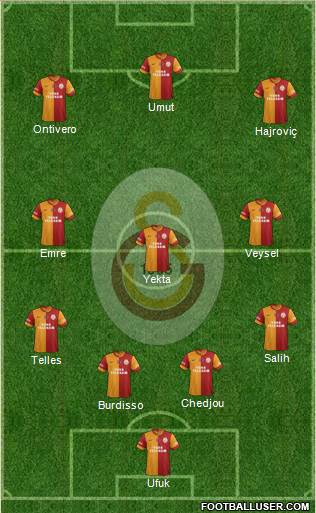 Galatasaray SK Formation 2014