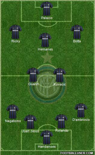 F.C. Internazionale Formation 2014