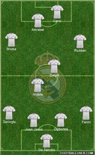 Real Madrid C.F. Formation 2014