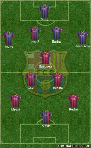 F.C. Barcelona Formation 2014