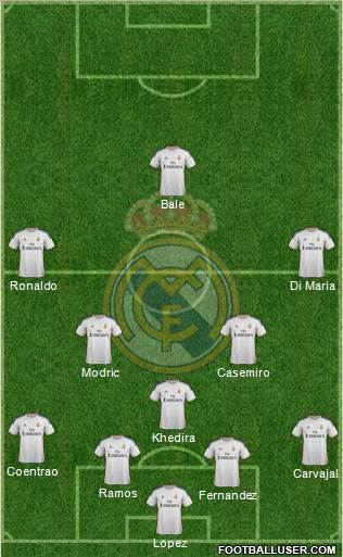 Real Madrid C.F. Formation 2014
