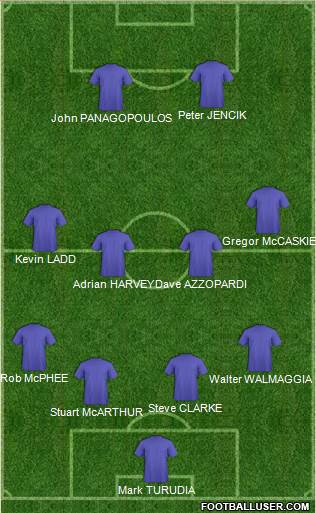 Melbourne Victory FC Formation 2014