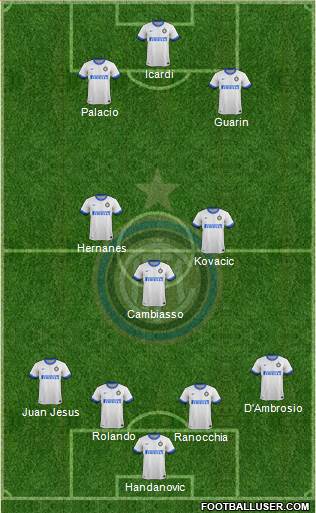F.C. Internazionale Formation 2014