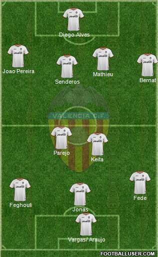 Valencia C.F., S.A.D. Formation 2014