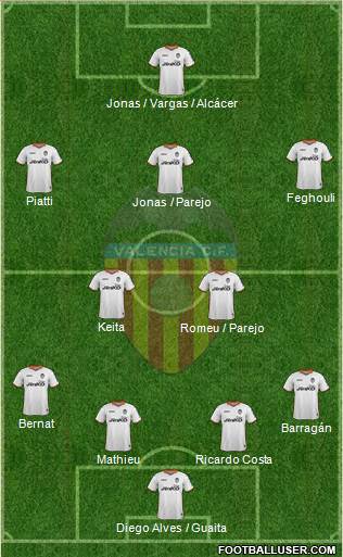 Valencia C.F., S.A.D. Formation 2014