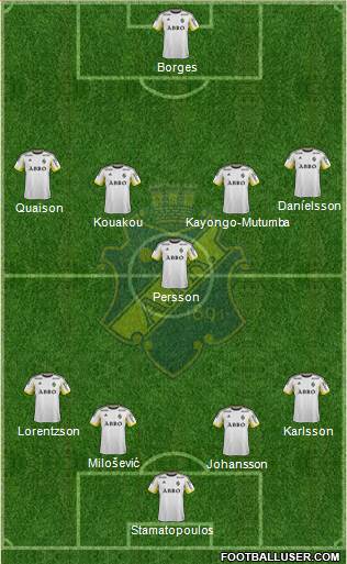 AIK Formation 2014