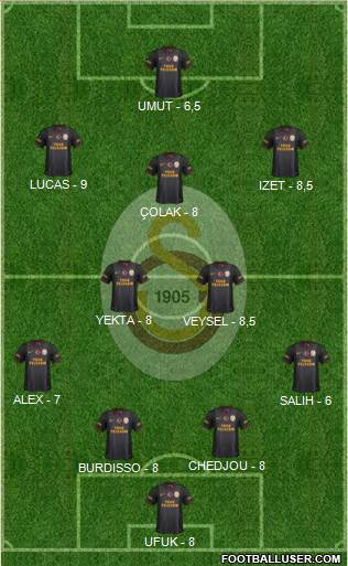 Galatasaray SK Formation 2014