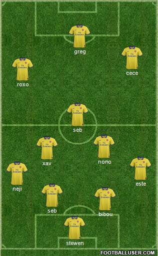 Arsenal Formation 2014