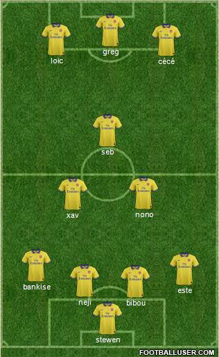 Arsenal Formation 2014