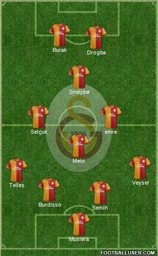 Galatasaray SK Formation 2014