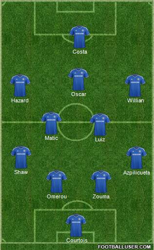 Chelsea Formation 2014