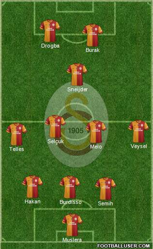 Galatasaray SK Formation 2014