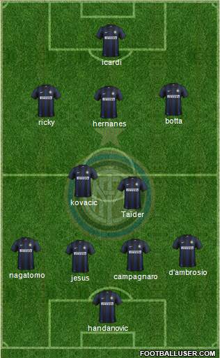 F.C. Internazionale Formation 2014