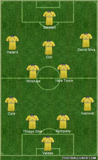 Arsenal Formation 2014