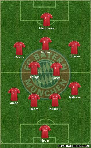 FC Bayern München Formation 2014