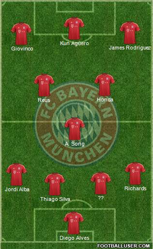 FC Bayern München Formation 2014