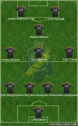AIK Formation 2014