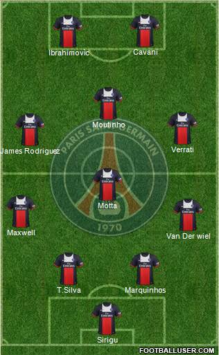 Paris Saint-Germain Formation 2014