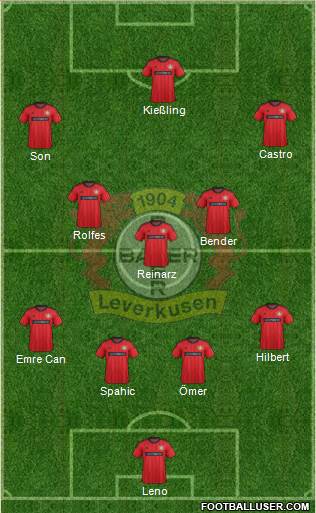 Bayer 04 Leverkusen Formation 2014