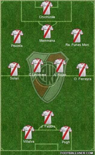 River Plate Formation 2014