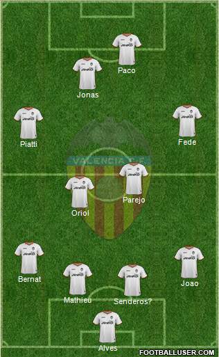Valencia C.F., S.A.D. Formation 2014