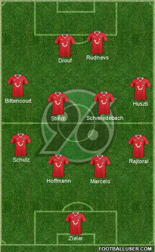 Hannover 96 Formation 2014