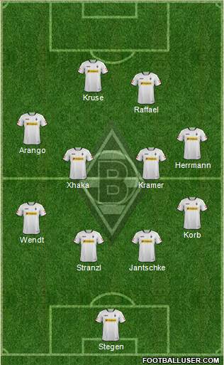 Borussia Mönchengladbach Formation 2014