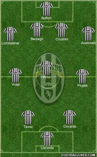 Juventus Formation 2014