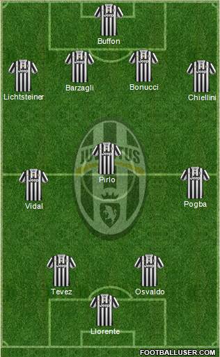 Juventus Formation 2014