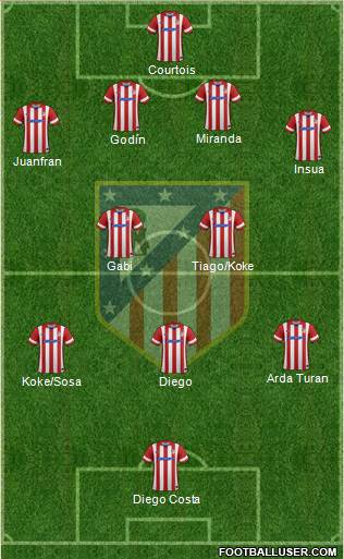 C. Atlético Madrid S.A.D. Formation 2014