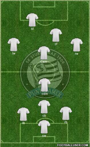 SK Sturm Graz Formation 2014