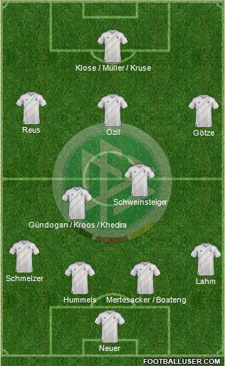 Germany Formation 2014